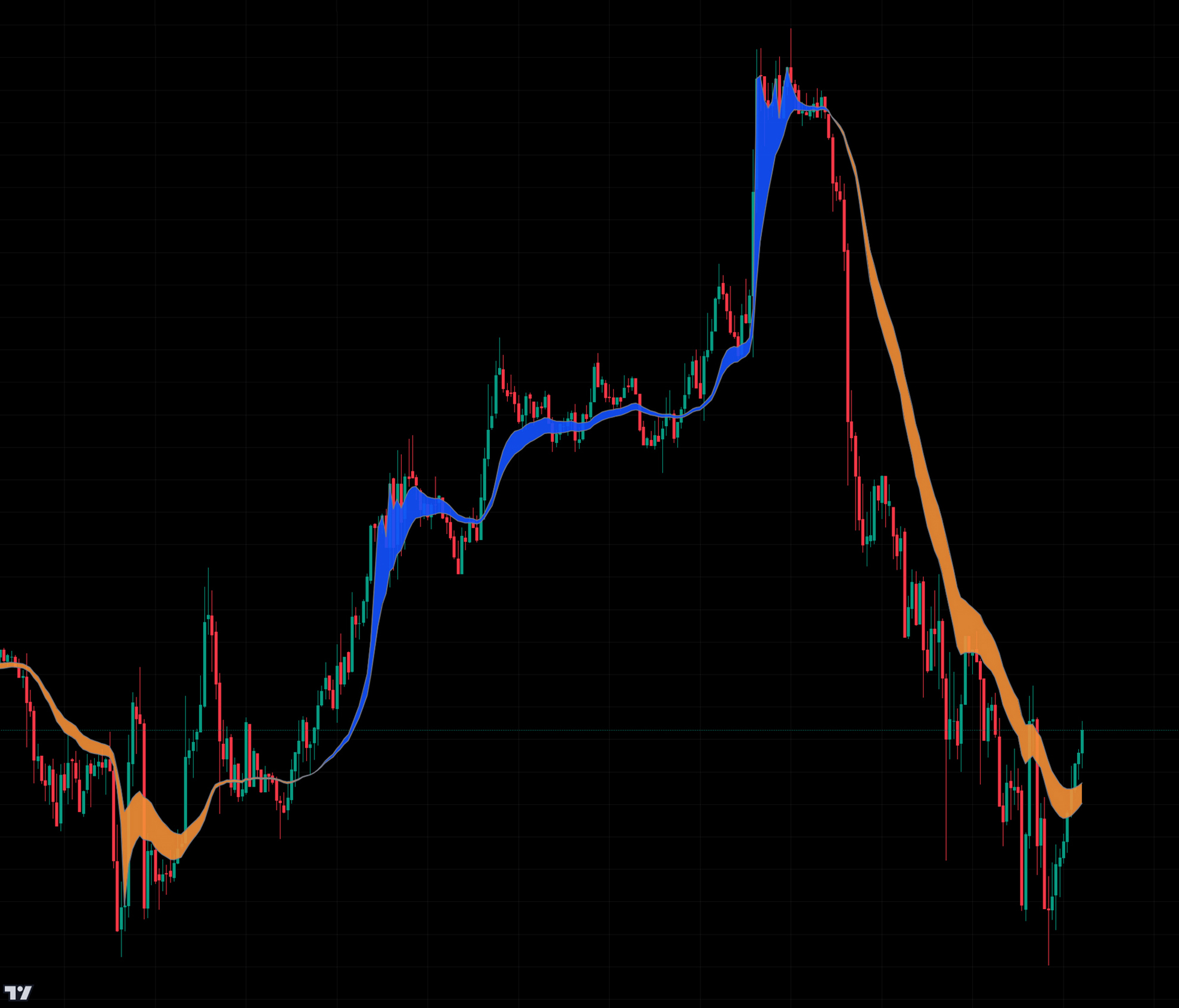 Adaptive Trend Square REVC 03